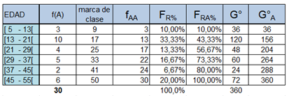 tabla grafico circular